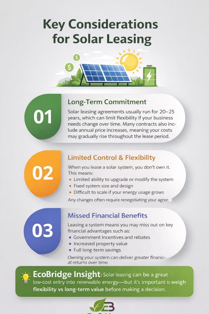 Key Considerations for Solar Leasing