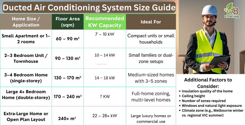Ducted Air Conditioning System Size Guide