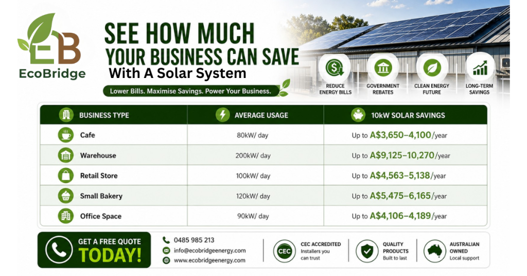 How Much Energy Can a Business Save with Solar Panels?