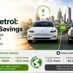 EV vs Petrol Cars: How Much CO2 Can Melbourne Drivers Save in 2026?