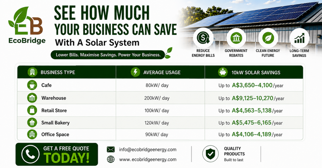 How Much Energy Can a Business Save with Solar Panels?